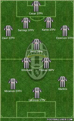 Juventus Formation 2012