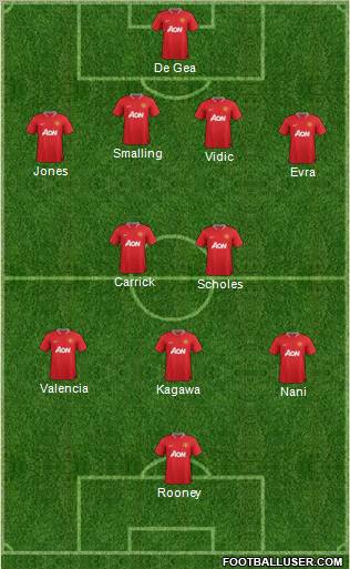 Manchester United Formation 2012