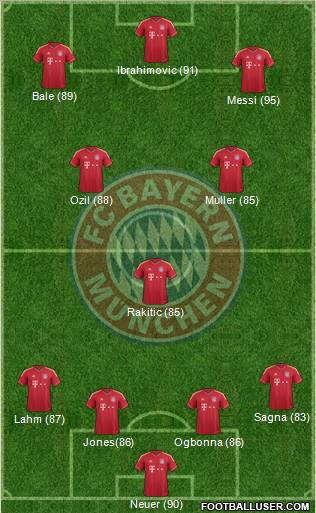 FC Bayern München Formation 2012