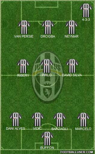Juventus Formation 2012