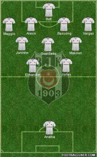 Besiktas JK Formation 2012
