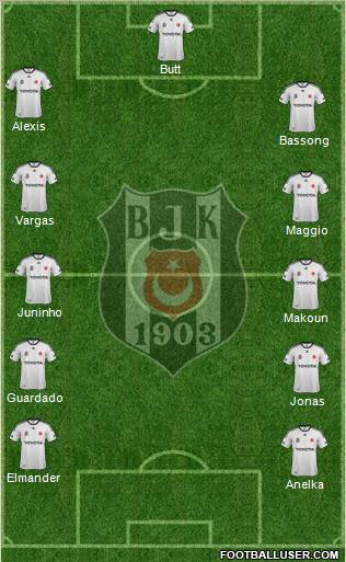 Besiktas JK Formation 2012