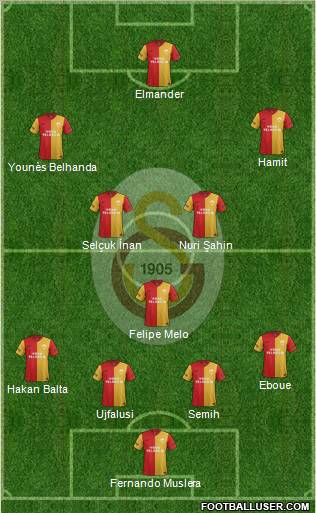 Galatasaray SK Formation 2012
