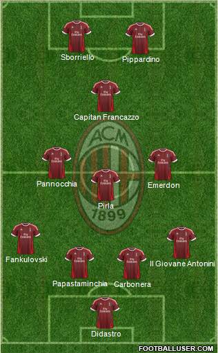 A.C. Milan Formation 2012