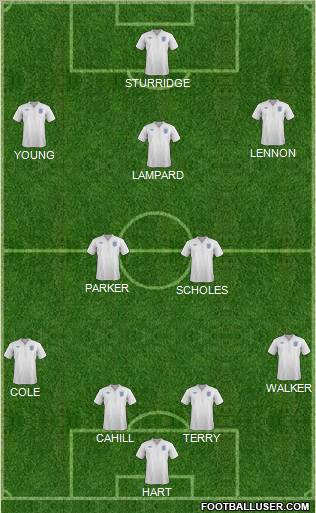 England Formation 2012