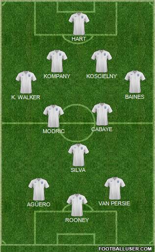 England Formation 2012