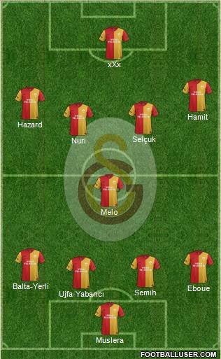 Galatasaray SK Formation 2012