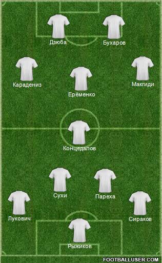 Dream Team Formation 2012