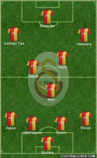 Galatasaray SK Formation 2012