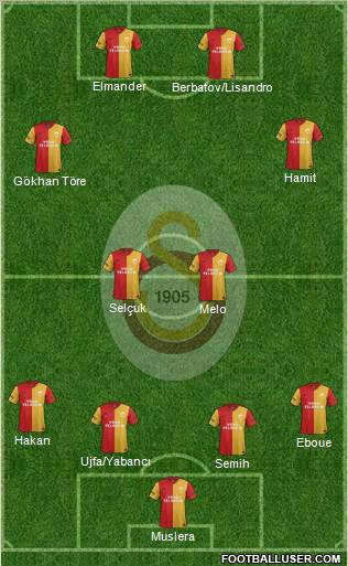 Galatasaray SK Formation 2012