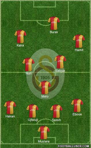 Galatasaray SK Formation 2012