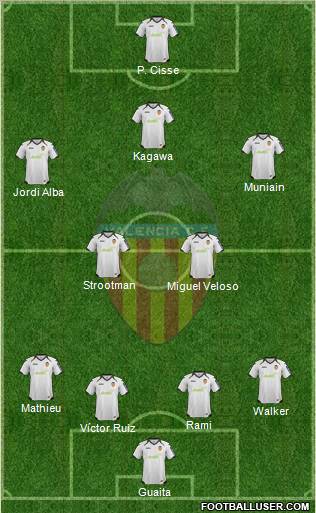 Valencia C.F., S.A.D. Formation 2012
