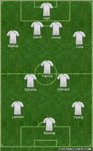 England Formation 2012
