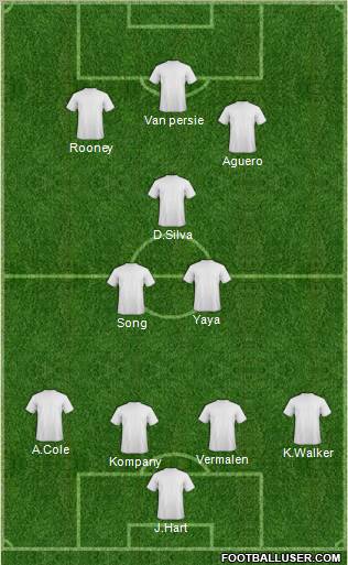 Champions League Team Formation 2012