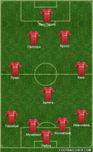 Liverpool Formation 2012