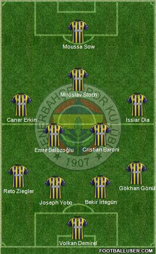 Fenerbahçe SK Formation 2012