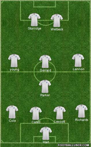 England Formation 2012