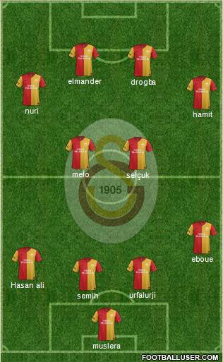Galatasaray SK Formation 2012