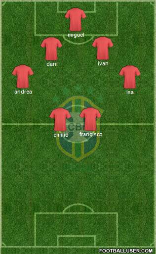 Brazil Formation 2012
