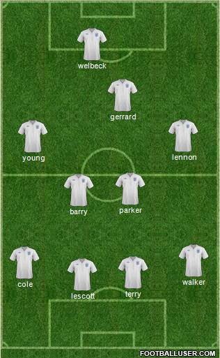 England Formation 2012