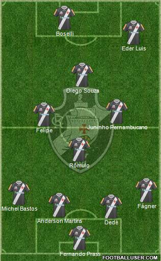 CR Vasco da Gama Formation 2012