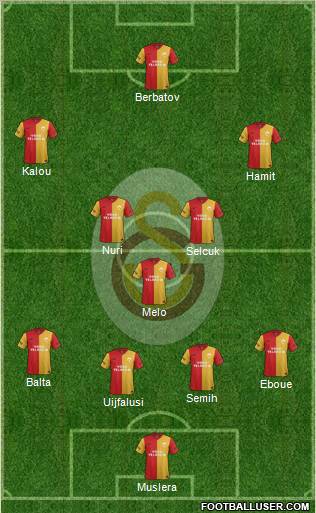 Galatasaray SK Formation 2012