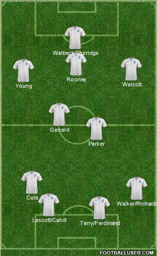 England Formation 2012