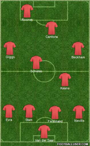 Dream Team Formation 2012