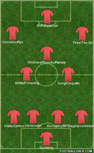 Champions League Team Formation 2012