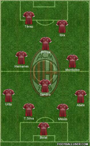 A.C. Milan Formation 2012