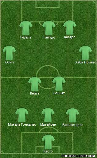 Dream Team Formation 2012