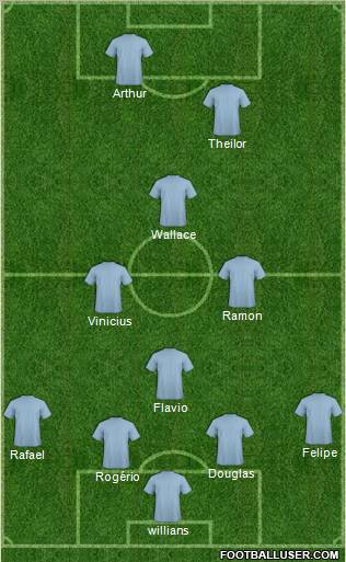Dream Team Formation 2012