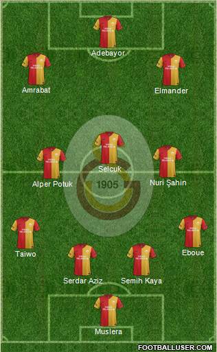 Galatasaray SK Formation 2012
