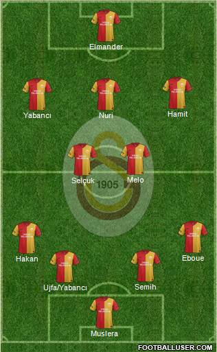 Galatasaray SK Formation 2012