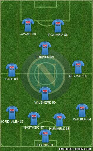 Napoli Formation 2012