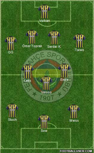 Fenerbahçe SK Formation 2012