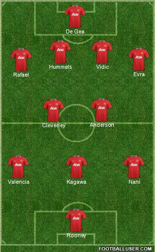 Manchester United Formation 2012