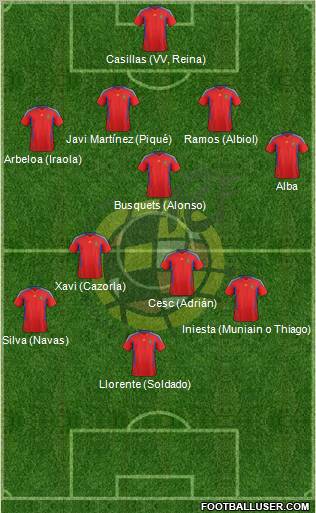 Spain Formation 2012