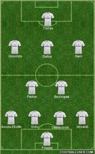 Tottenham Hotspur Formation 2012