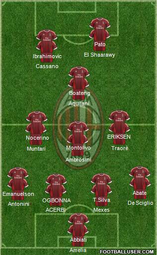 A.C. Milan Formation 2012
