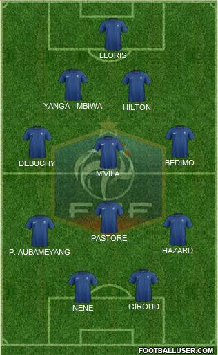 France Formation 2012