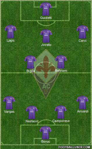 Fiorentina Formation 2012