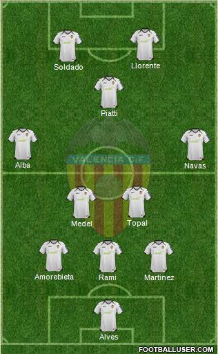 Valencia C.F., S.A.D. Formation 2012