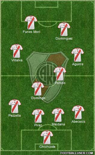 River Plate Formation 2012