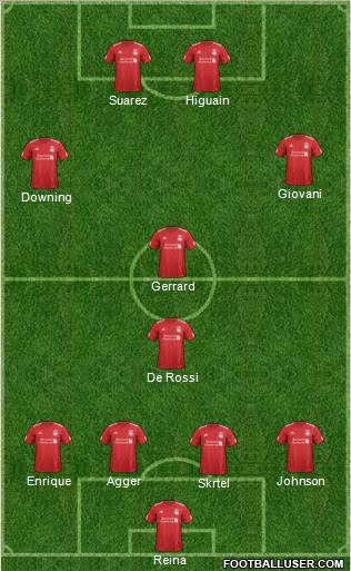 Liverpool Formation 2012