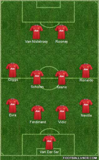 Manchester United Formation 2012