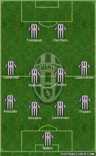 Juventus Formation 2012