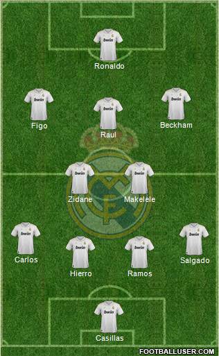 Real Madrid C.F. Formation 2012