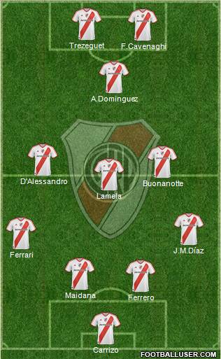 River Plate Formation 2012
