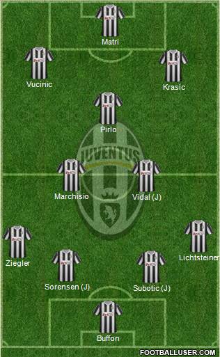 Juventus Formation 2012